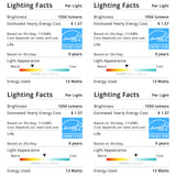 PAR38 LED Bulb, Dusk to Dawn, Motion Activated