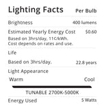 PAR20 LED Smart Bulb, WiFi