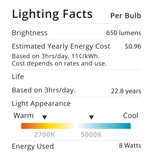 BR30 LED Smart Bulb, WiFi