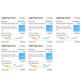 Recessed LED Lighting, 4-Inch, Slim, Integrated Junction Box